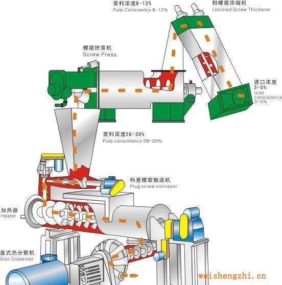 供應盤式熱分散系統(tǒng)