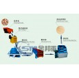 浙江制砂機(jī)生產(chǎn)線(xiàn)/鵝卵石制砂設(shè)備/石打石破碎機(jī)