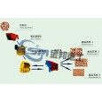 北京石料生產(chǎn)設(shè)備/石料生產(chǎn)線(xiàn)設(shè)備/石料設(shè)備