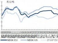 國際闊葉漿價格再次下跌為哪般?