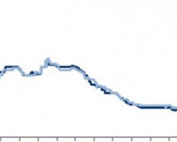 國際漿價(jià)繼續(xù)下跌 后市走勢(shì)不明朗
