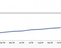 俄羅斯再生瓦楞紙產(chǎn)量年增幅顯著