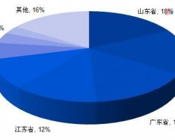 新聞紙行業(yè)定義及特點分析