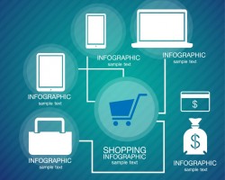 包裝市場(chǎng)電子商務(wù)化程度將持續(xù)加深