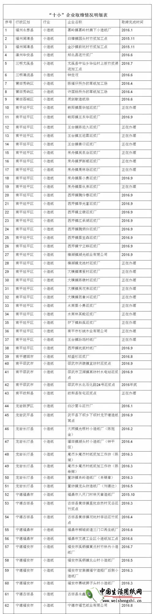 環(huán)保潮未息，安監(jiān)風(fēng)暴再起－中小企業(yè)的劫難