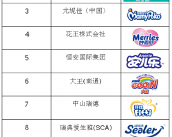 2016紙尿褲十大品牌