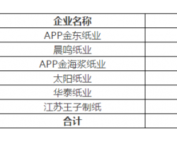 四大銅版紙廠集體停機(jī)限產(chǎn)