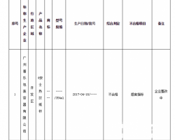 廣州市質(zhì)監(jiān)局：1批次紙杯產(chǎn)品不合格