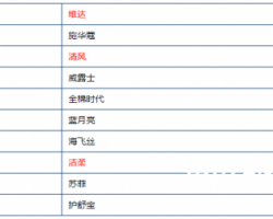雙11新榜單出爐，生活用紙誰(shuí)領(lǐng)風(fēng)騷？