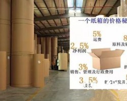 震驚！8天提價(jià)3次