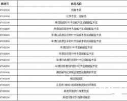 美國加征關(guān)稅10%，或?qū)垵{市場有影響