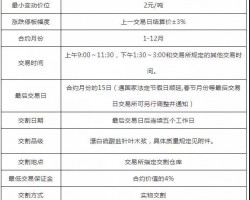 中國(guó)首個(gè)紙漿期貨合約即將上市