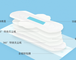 貴州省市場監(jiān)管局:40批次衛(wèi)生巾產(chǎn)品均合格