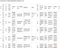 山東省聊城市市場監(jiān)管局發(fā)布2024年濕巾產(chǎn)品質(zhì)量市級監(jiān)督抽查結果